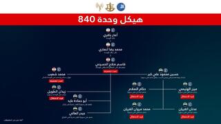 الجيش الإسرائيلي يعلن عن اعتقال خلايا مرتبطة بـ"فيلق القدس" في سوريا