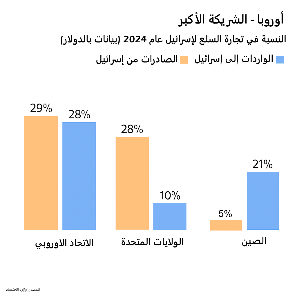 بيانات