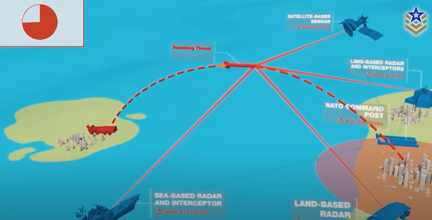 منظومة دفاع جوي