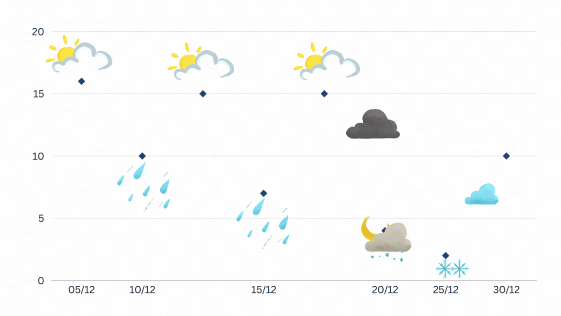حالة الطقس لشهر 12