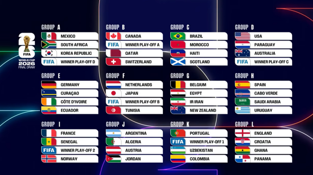 قرعة مونديال 2026 (صورة شاشة) قرعة مونديال 2026