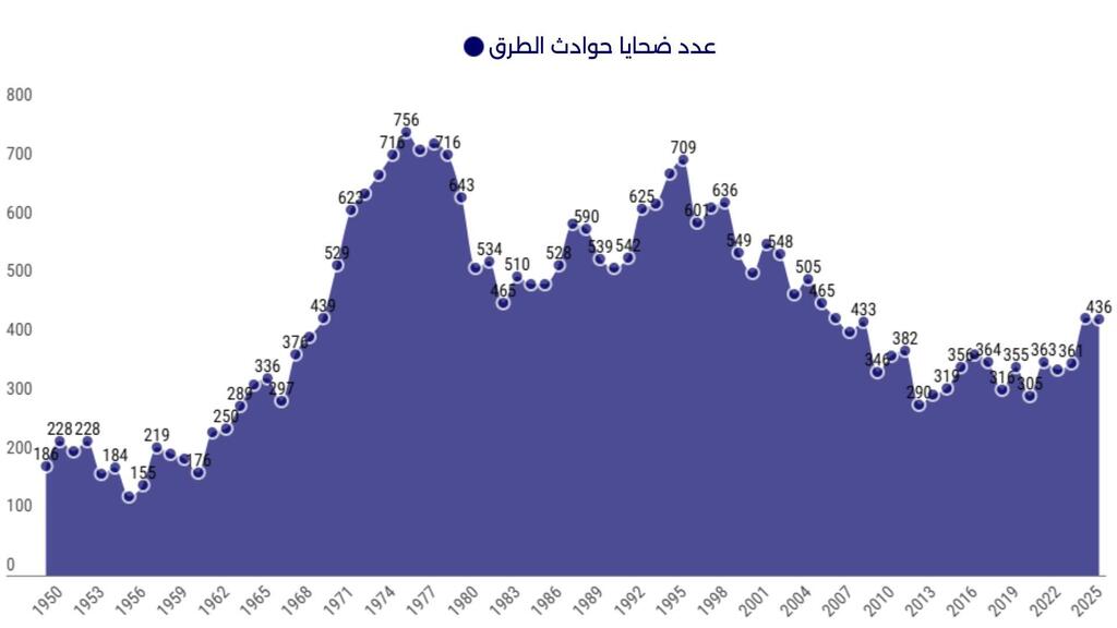 ضحايا الطرق في البلاد (راديو الناس) ضحايا الطرق في البلاد