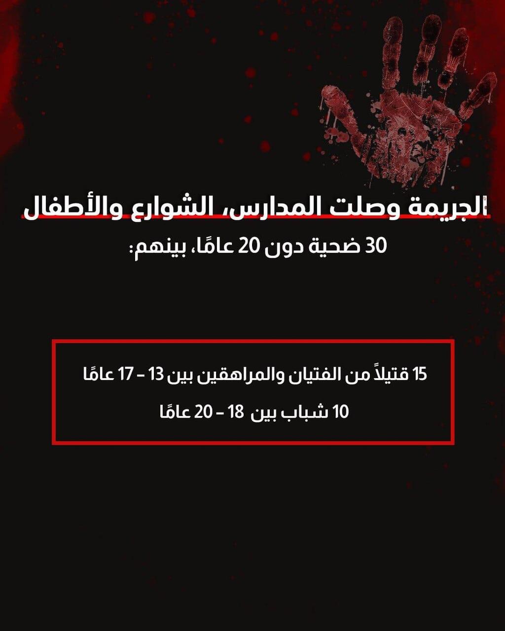 حصاد العنف والجريمة في عام 2025