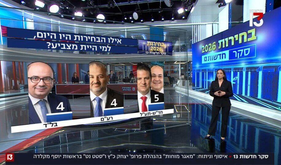 نتائج مثيرة في استطلاع القناة 13
