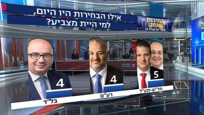 نتائج مثيرة في استطلاع القناة 13