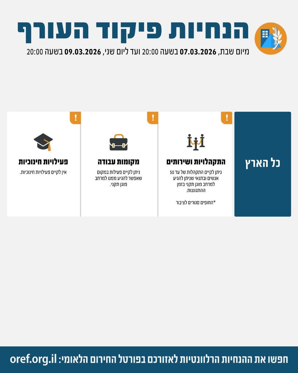 الجبهة الداخلية تُقرر تمديد التقييدات في البلاد بسبب الحرب حتى يوم الإثنين القادم 9/3
