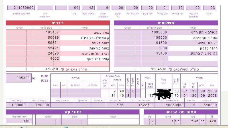 توضيحية (ويكبيديا) تعديل ضريبي جديد: كل ما يجب معرفته عن التغيير المرتقب في رواتبكم
