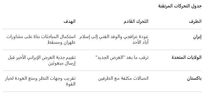 حراك دبلوماسي مكوكي في إسلام آباد لاحتواء التصعيد الإقليمي