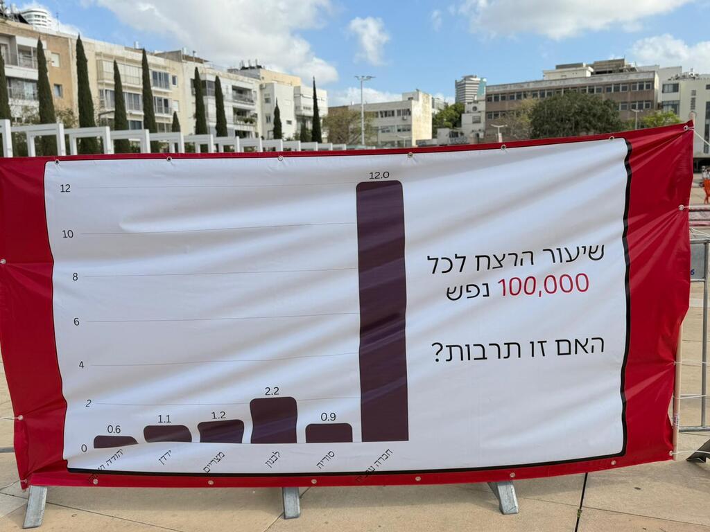 طلاب من جامعة تل أبيب ينظمون فعالية احتجاجية ضد الجريمة والعنف 