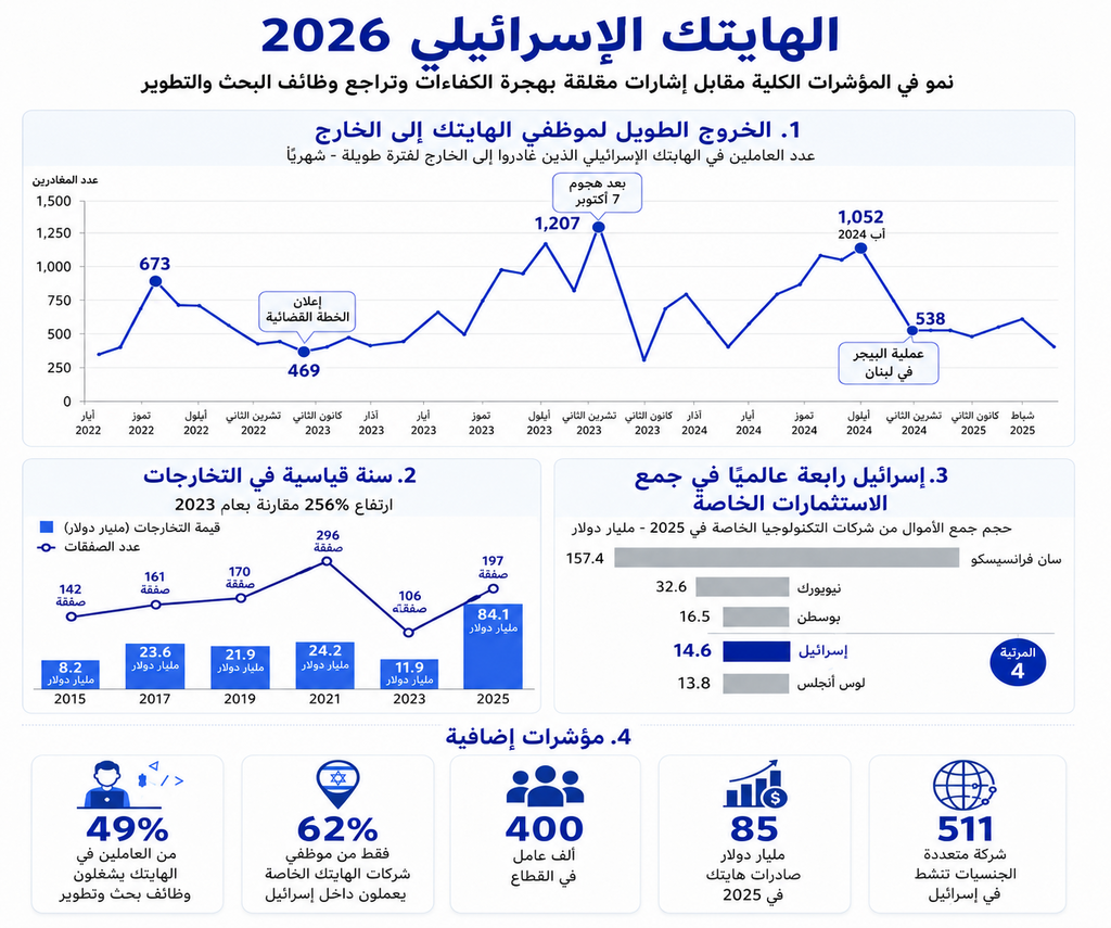 الهايتك في اسرائيل (راديو الناس) الهايتك في اسرائيل