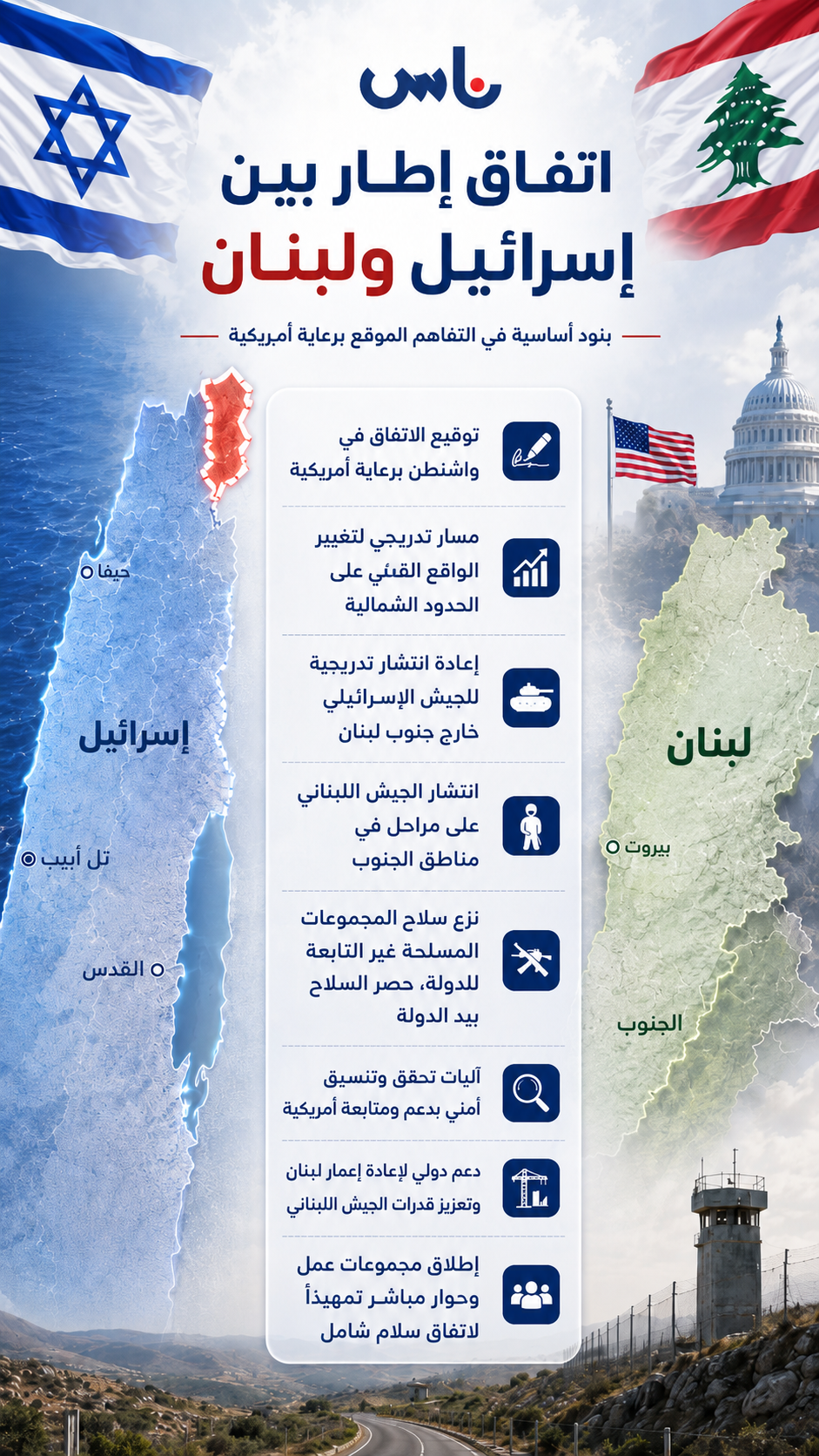 بنود اتفاق الإطار بين لبنان وإسرائيل