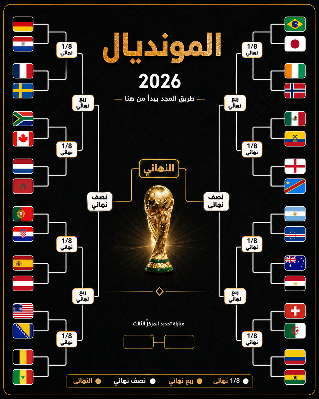 الدور الـ 32