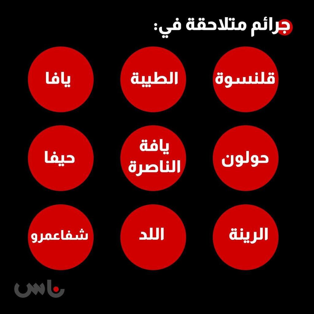 أسبوع دموي في المجتمع العربي: 15 قتيلًا خلال أيام والجريمة تتحول إلى واقع يومي (راديو الناس) أسبوع دموي في المجتمع العربي: 15 قتيلًا خلال أيام والجريمة تتحول إلى واقع يومي