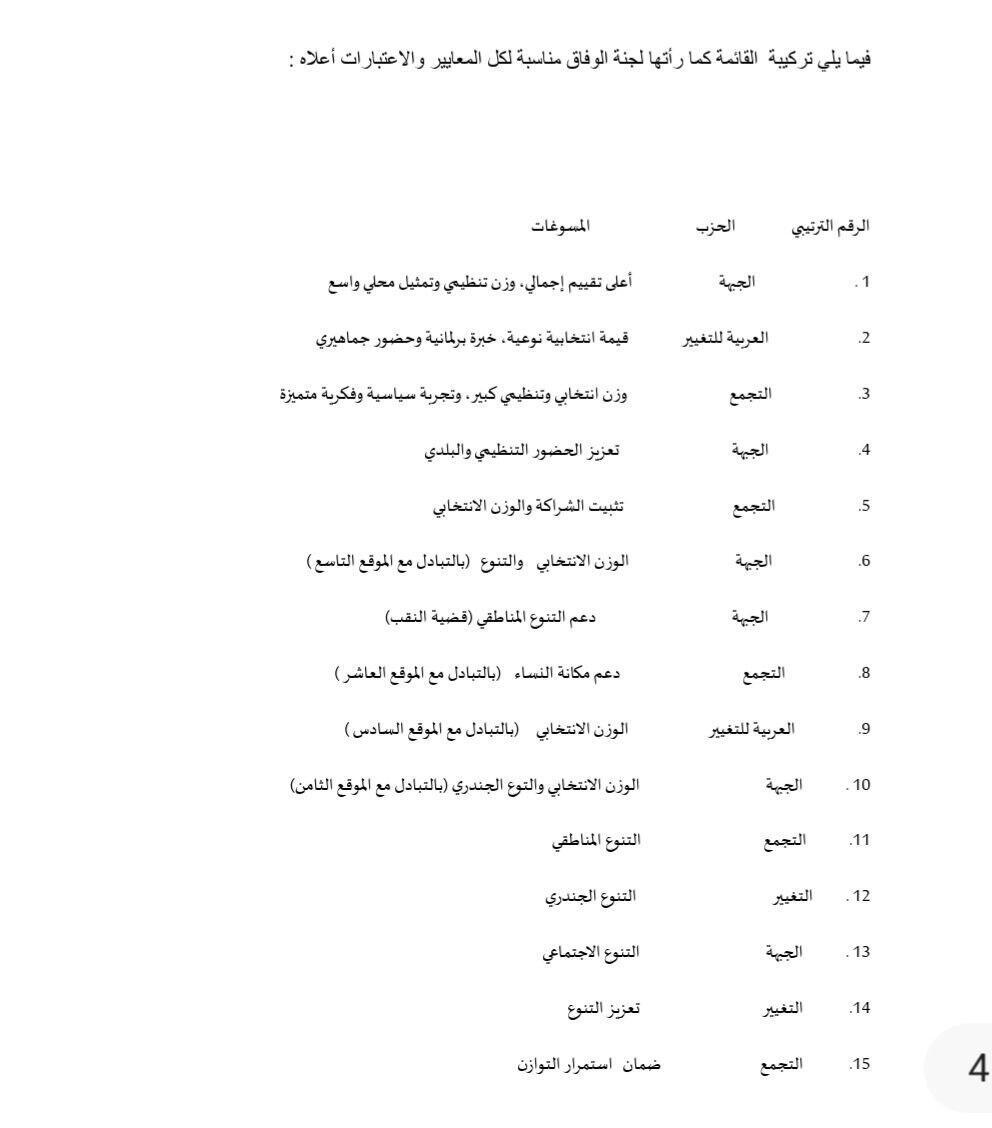 تركبية القائمة مع المعايير التي وضعتها الوفاق بما يشمل التناوب