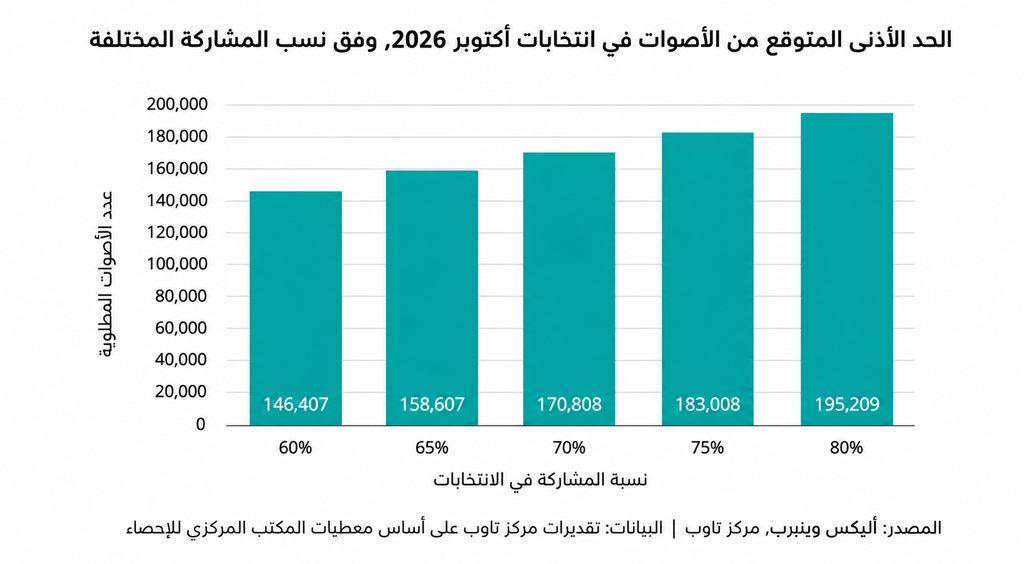 انتخابات الكنيست (.) انتخابات الكنيست