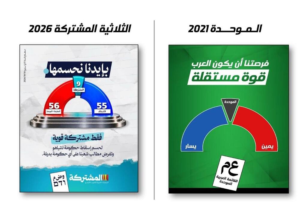 صورة توضيحية مرفقة مع بيان الموحدة (وفق البند 27 أ) صورة توضيحية مرفقة مع بيان الموحدة