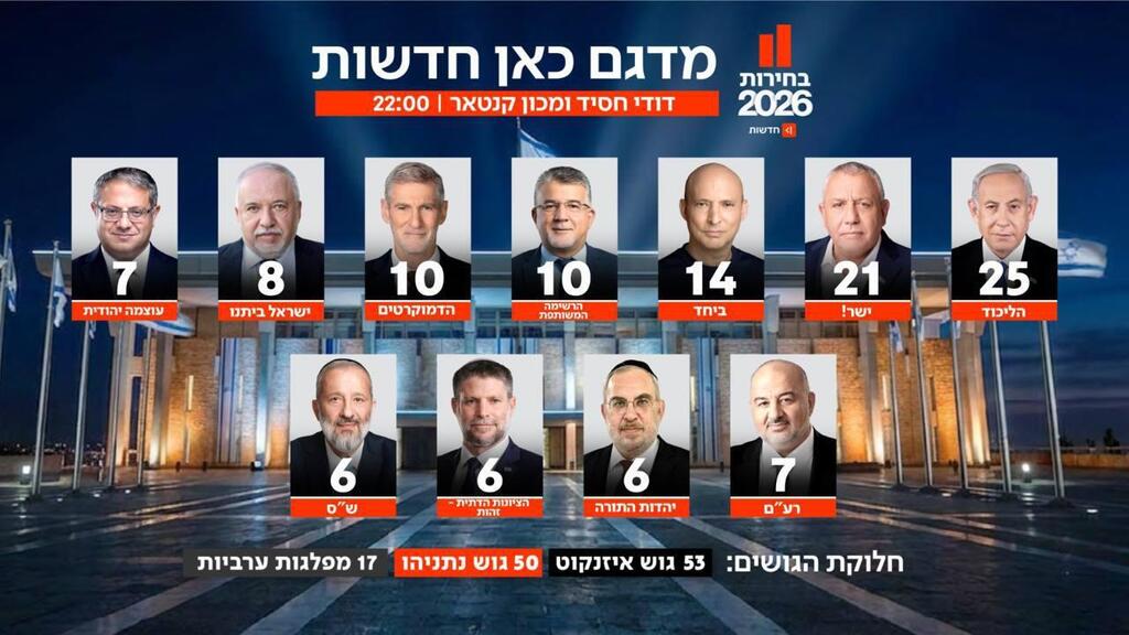 عينات القناة 11 (.) عينات القناة 11
